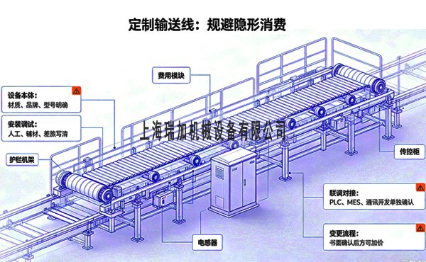 定制输送线