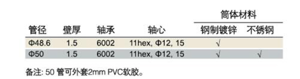 多楔带滚筒