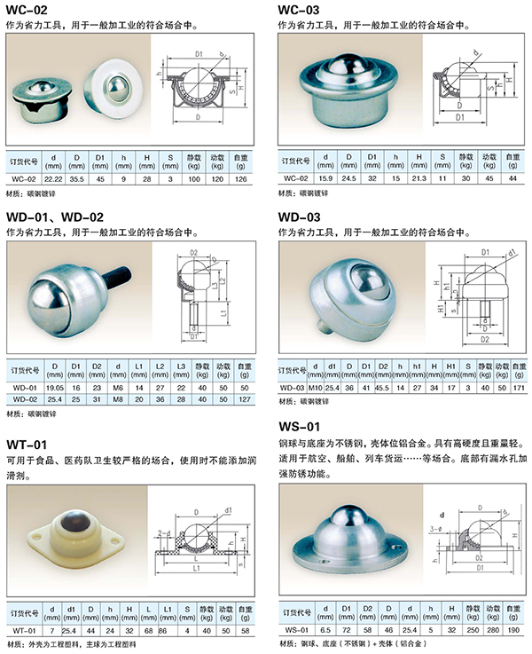 万向球